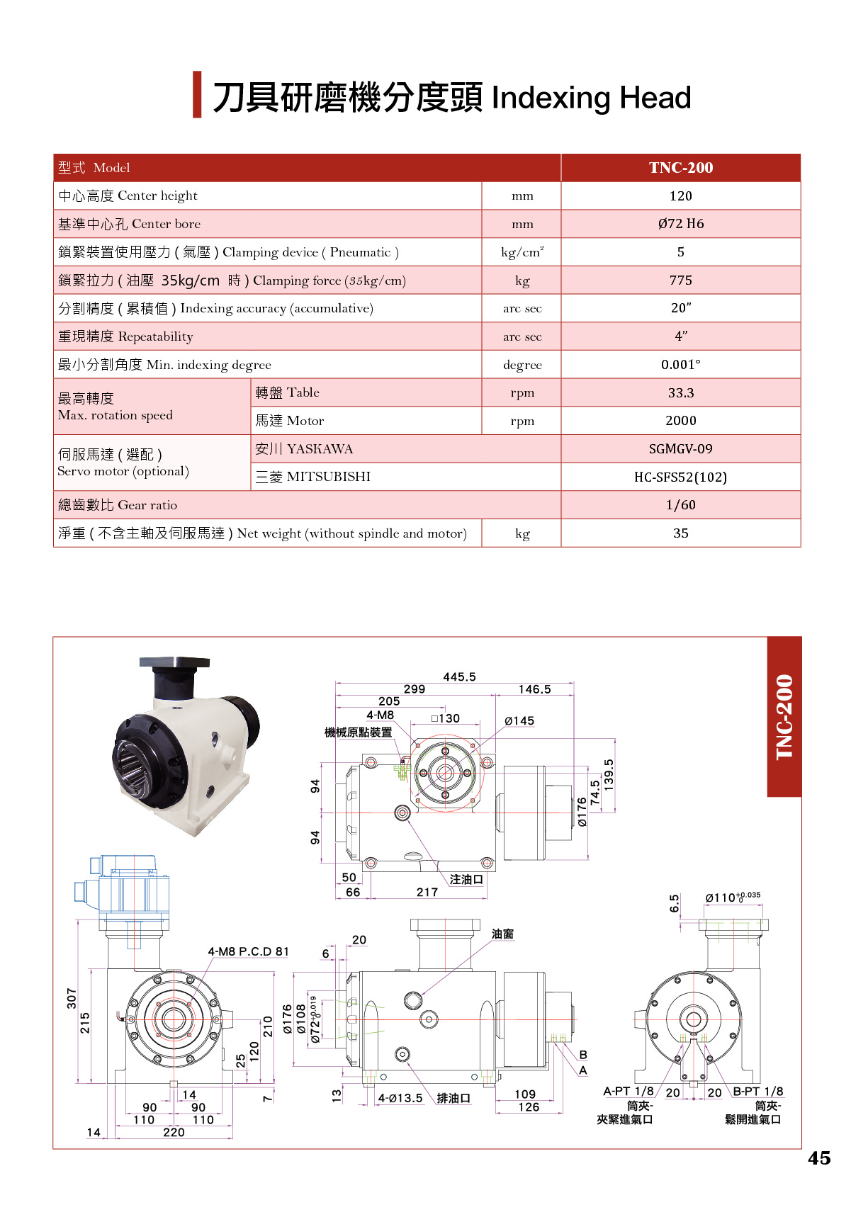 單款型錄 - TNC/NRS/DRS/DRT系列