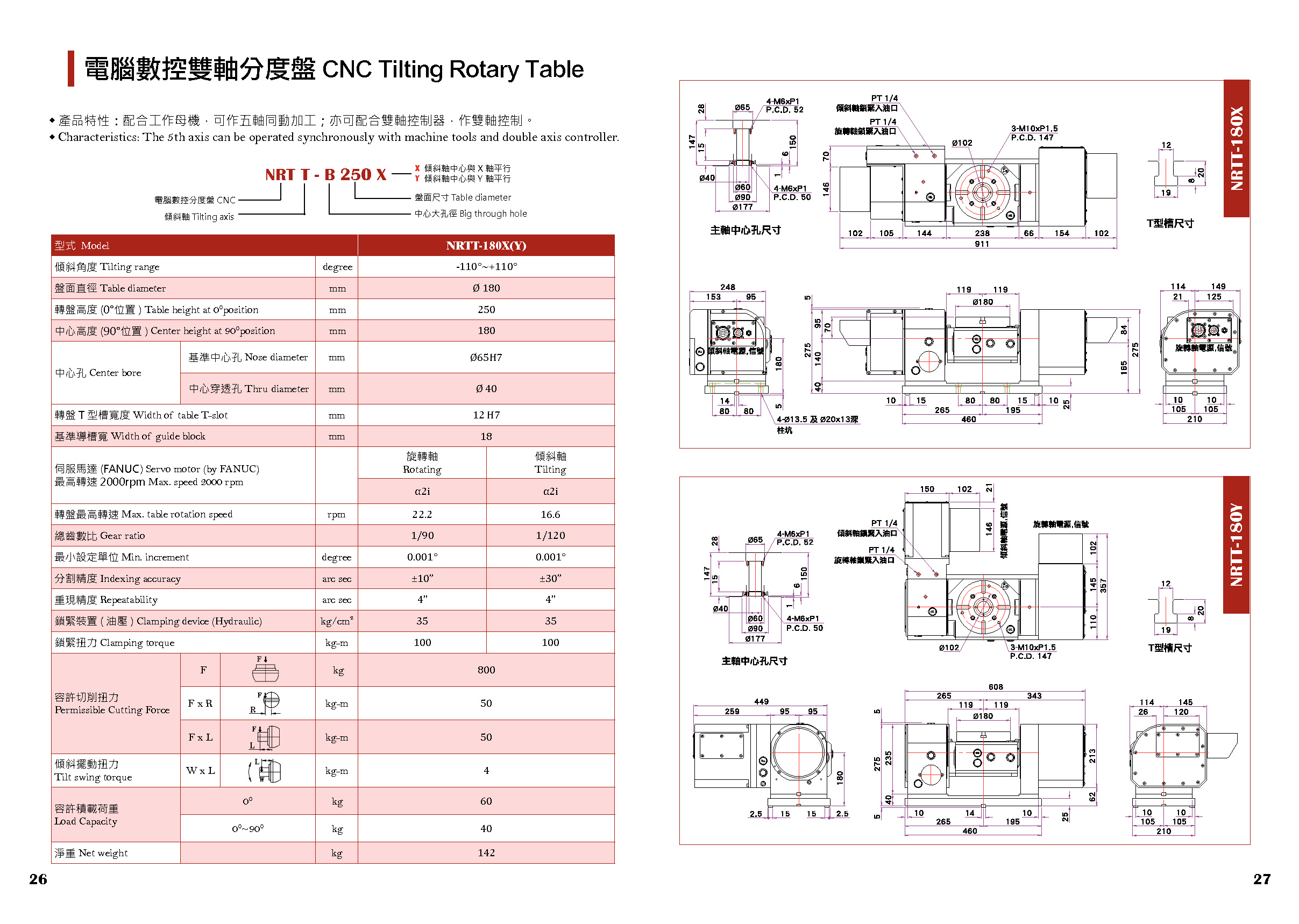 單款型錄 - NRTT系列