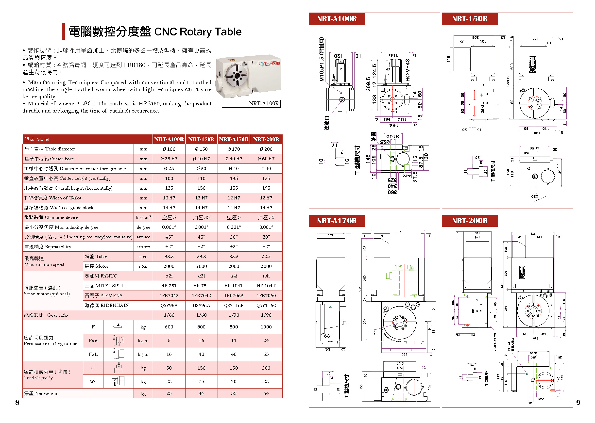 單款型錄 - NRT系列